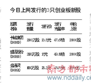 ���¹ɽ����깺��ʢ�˹ɷ��뻷���ҹ��ܻ�������