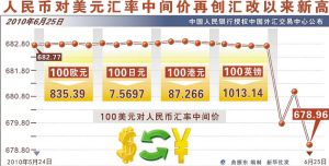 6.789Ԫ������Ҷ���Ԫ�ٴ�����¸�