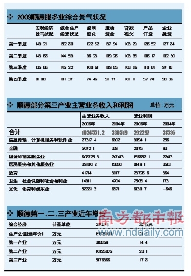 顺德区2020GDP_@顺德人,有个500亿GDP的大项目邀你参与!