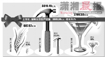 ���Ͼ����ϰ����Ƚ����е������Ⱦ������ٿ��ܻ���