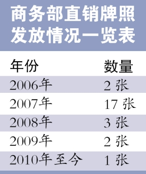 屏幕截图 软件窗口截图 300_358