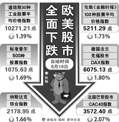 ŦԼ�����򾭼����ݲ��Ѵ��