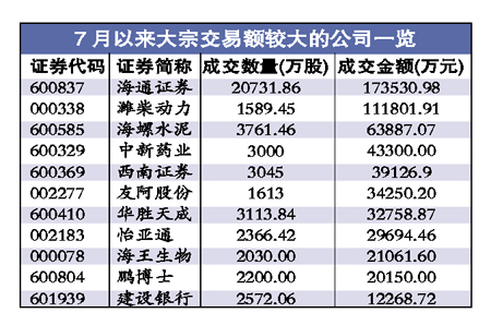 7�������ڽ�������86�������ȿ��ܽ�ͻ��160��