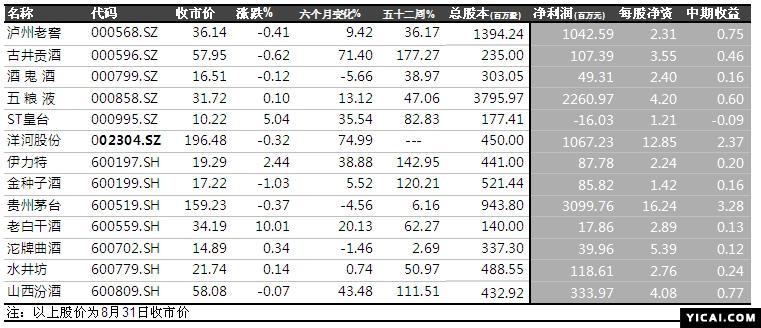 海通证券:13家白酒上市公司业绩点评_滚动新闻