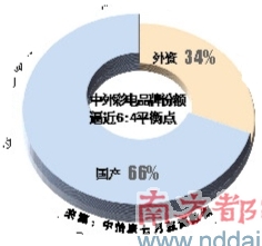 ��˫�ڡ��ʵ��ս��ǰ����