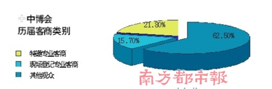 �ϵ۹���һ�����в�������һ�ȴ���3871��ҵ��20����̲λᣬ��ģ������֮��