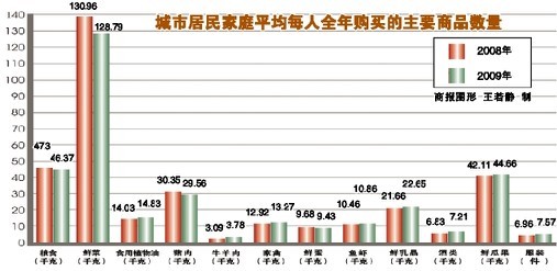 内蒙古人口统计_重庆市人口统计年鉴