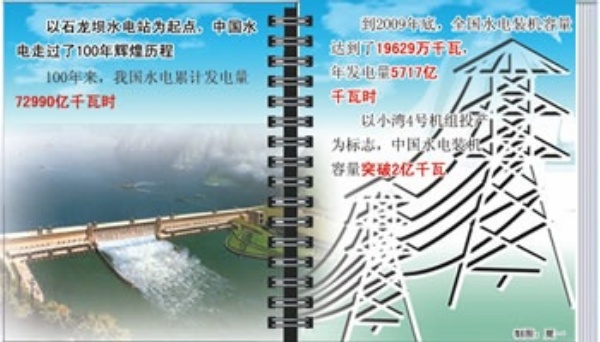 ��ഴҵ���ͻԻ�