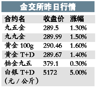 ����T+D����5%���¸�