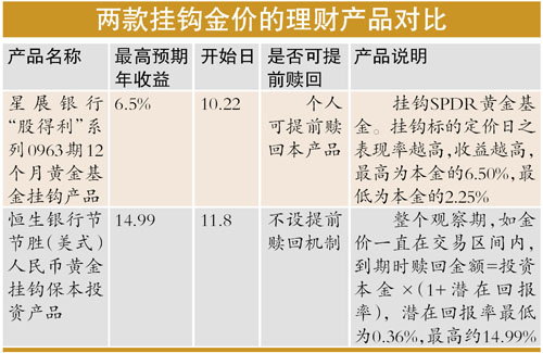 最高年化收益率近50%_滚动新闻