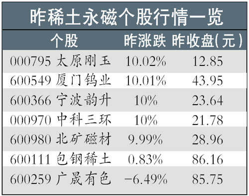 ϡ����������¶���