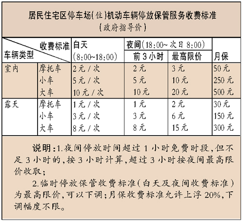 收费具体标准各镇制定小车停车费:小区室内夜间最高限价10元公共场所