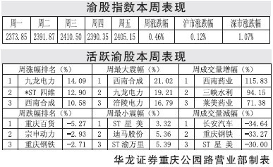 ���ָ��΢�����������