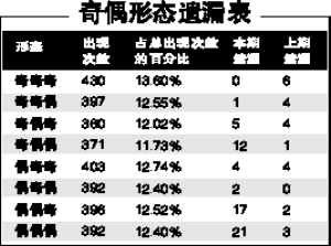 3D��עȫż���