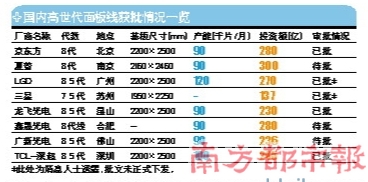 LG��������բ������Һ����Ŀ����