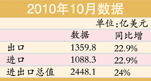 10��˳��271.5����Ԫ