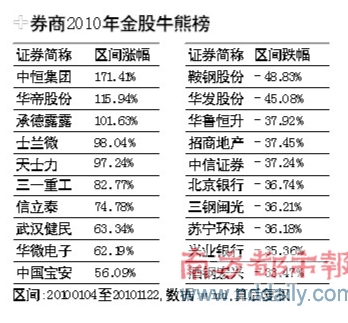 ������ɳ�������Ϸ�����������������Ƿ���