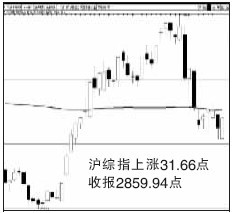 ���п��̵�ͣ��ָ�Ϳ���������1.12%