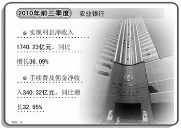 ũ���ʲ������������ƴ���Ƚ�����ĩ�½�0.04%