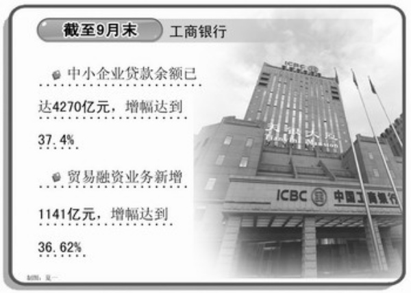 ��������ӯ��������������Ͷ������ҵ���г���һ
