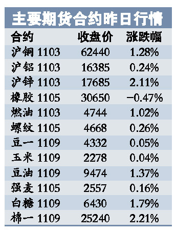 ��֤���������ϵ������ڻ��г��Ϳ�����