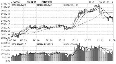 ��ָ���д������µ�