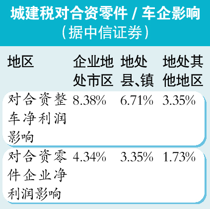 �������г�����������