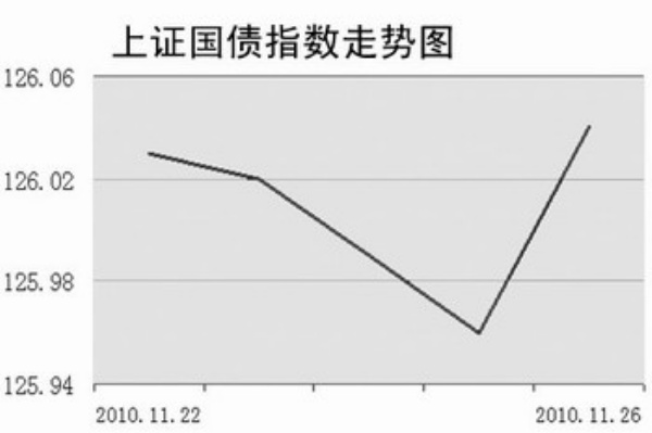 ���мӴ���������г��ʽ�������ծ�ж����ѷ���