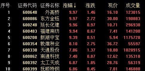 �������������ź���Ĺɻ��ٶ�����