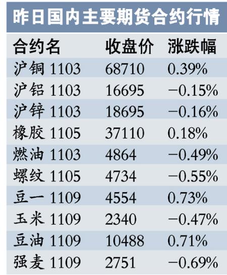 ���У���Ϣ�����ձ��ֿ���