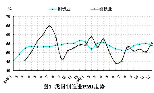 ����:����ҵPMI��������г����ٶ��ڵ���ѹ��