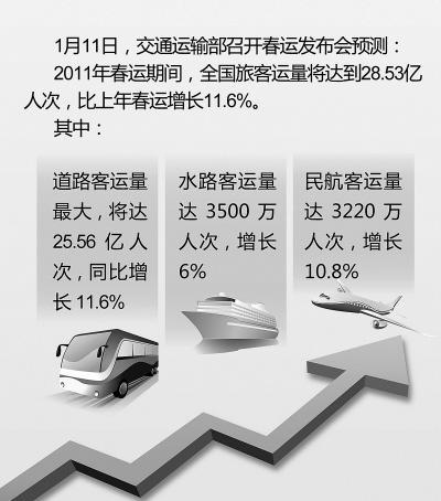 ���괺���ڼ�ȫ���ÿ���������28.53���˴�