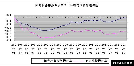 2010����˽ļʤ���������ֻ�����
