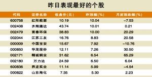 ��ҵ���˷ֻ�����������