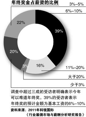 ȯ��н����飺����Ҳ�β�