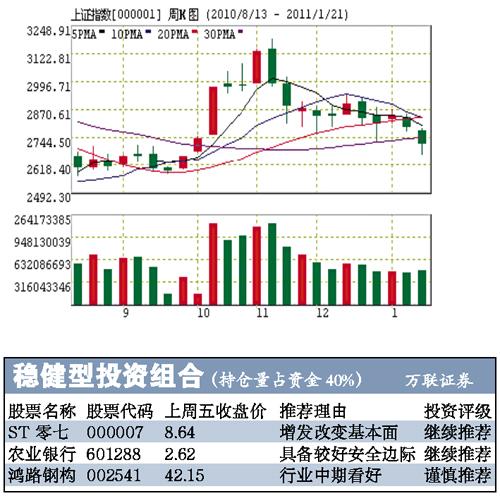2700�㻹��ȷ�ϵײ�