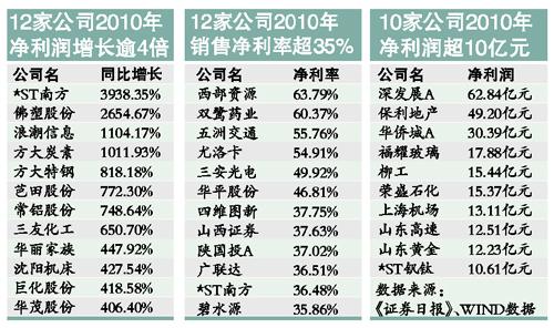 收入证明范本_支出收入表格_新浪营业收入(3)