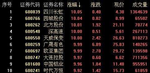 ����Ż������Ų���ָչ���޸�����