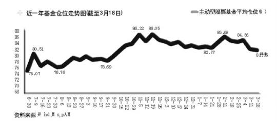 �����������еȴ�ͻ�ƣ����ڻ�����ʽ����