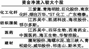 �ʽ����뻯����֯