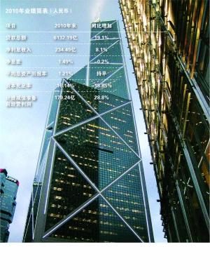 ����Ҵ����������������ı���й���