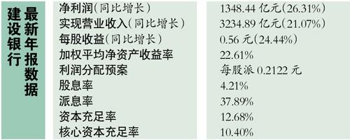 �������зֺ췽��ʤ������ÿ����Ϣ0.2122Ԫ�Գ�ȥ��