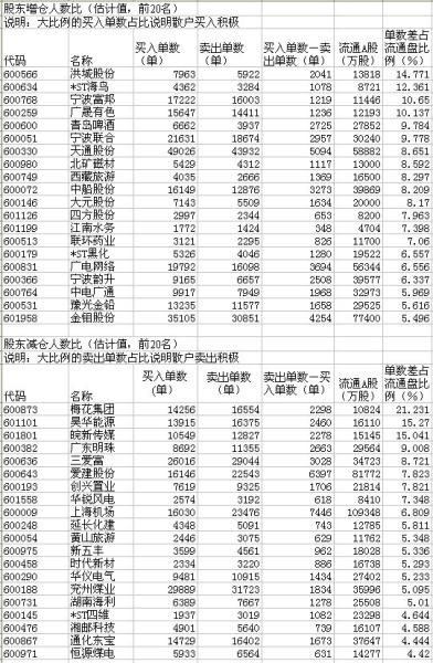 ��ͷ���˵������������ʽ������ָ�������