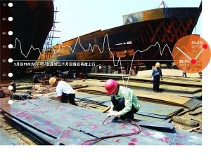 3�·�PMIΪ53.4%�����������»�����ٶ�����