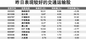 汽柴油关税下调航空物流将受益