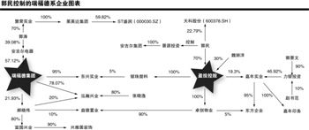 st盛润连续11个涨停有故事瑞福德系资本版图还原苏江