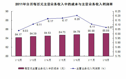 1-8ȫģϹҵҵͬ28.2%