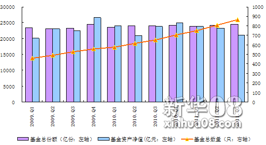 基金份额规模小幅增加 资产净值惨烈缩水_滚动