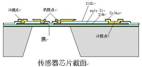 yy.vip易游-中美可回收火箭整体对比