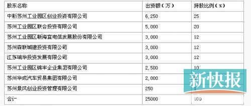 天华超净并不干净 利益输送及高新资质造假_